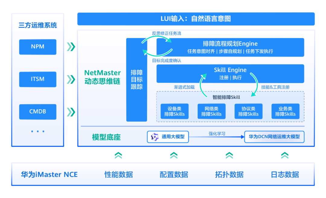 华为NetMaster网络智能体全面升级Agent Skills