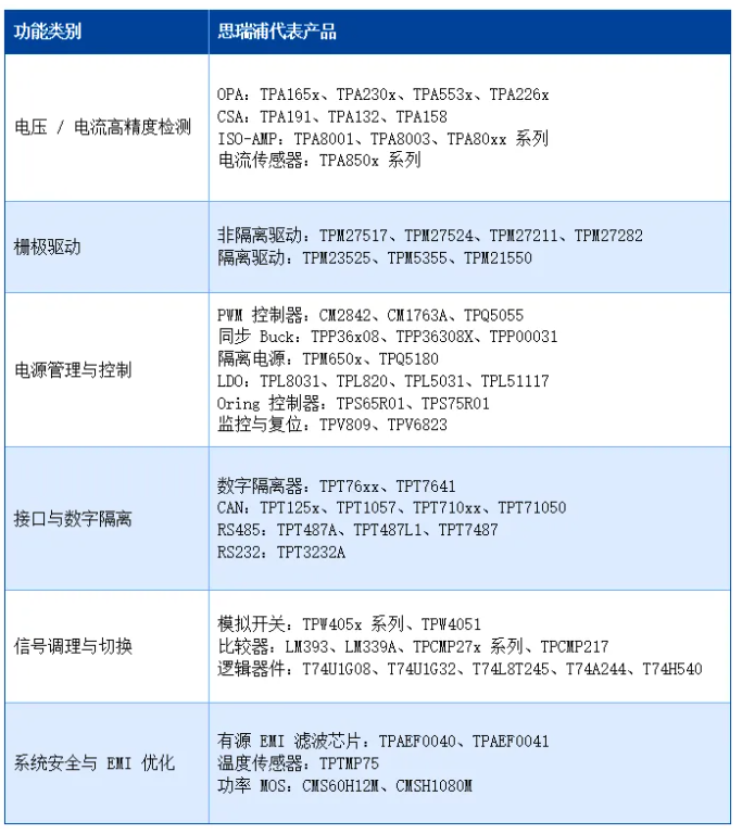 数据中心