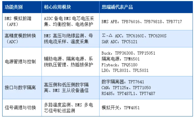 数据中心
