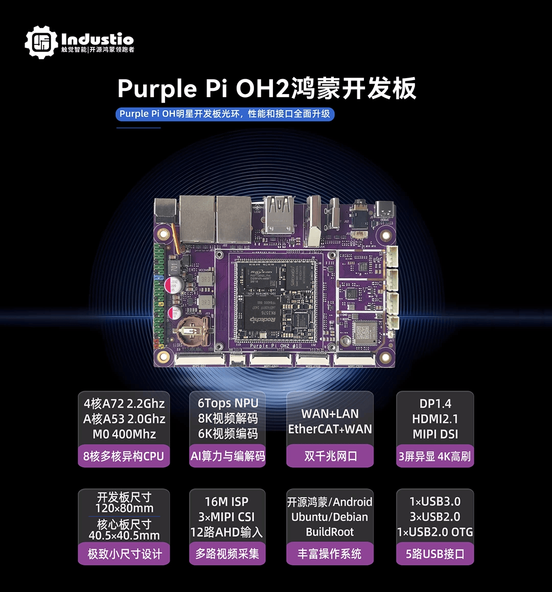 RK3588