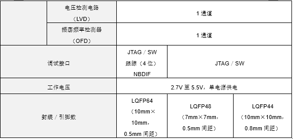 控制器