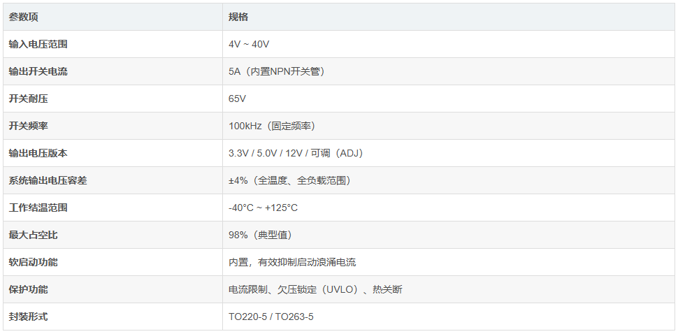 芯谷科技—D2587A高性能单片集成 DC-DC 转换器