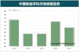 2026年第一季度中国智能手机<b class='flag-5'>市场</b>销量双降