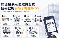 图片描述