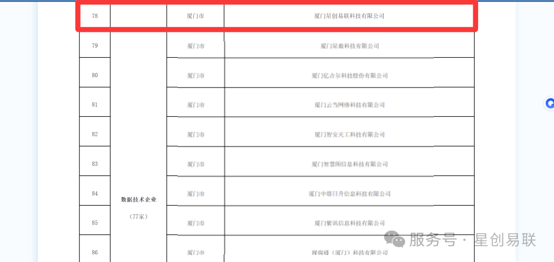 技术实力再获<b class='flag-5'>认可</b>｜星创易联成功入选福建省第四批数据<b class='flag-5'>企业</b>库“数据技术<b class='flag-5'>企业</b>”名单