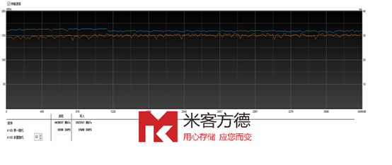 嵌入式