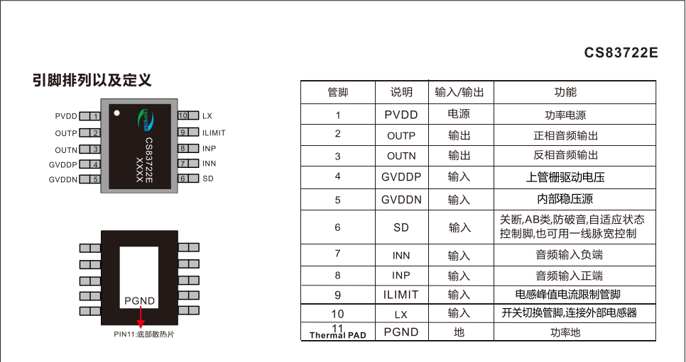 功率放大器