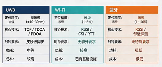 物联网