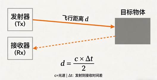 物联网