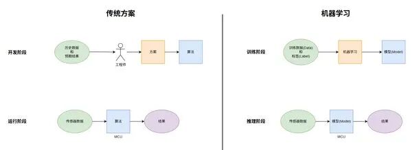 Nordic边缘AI方案详解