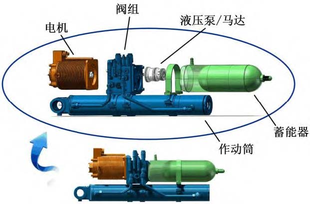 作动器