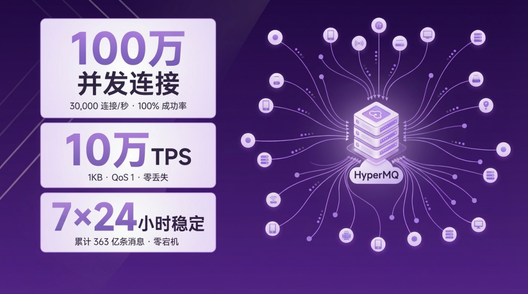 MQTT