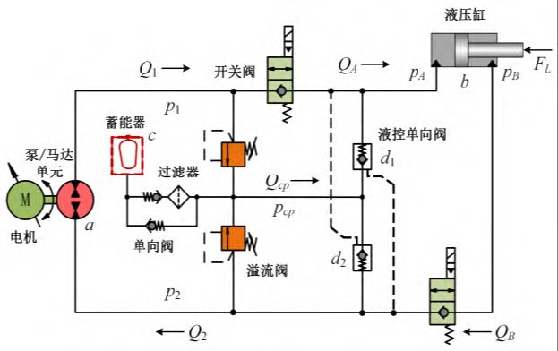 作动器