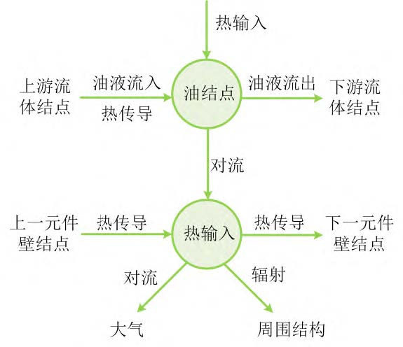 作动器