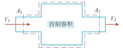 作动器