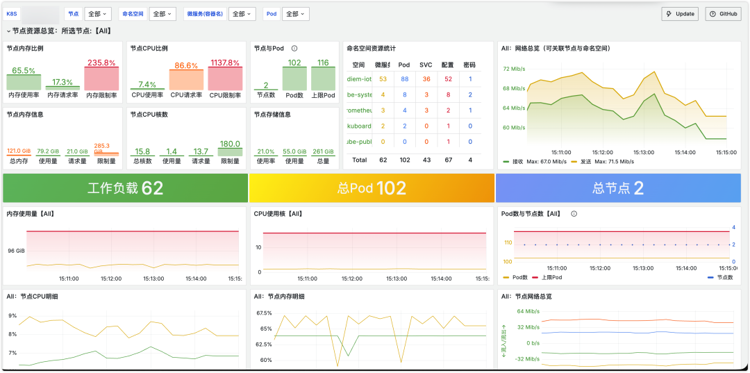 MQTT