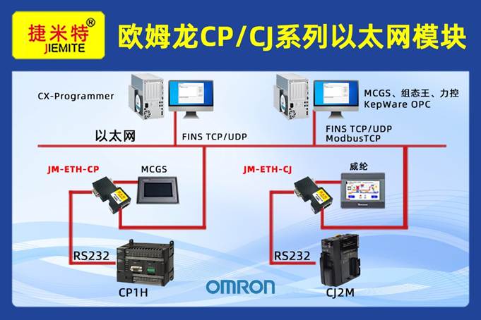 欧姆龙CP1H系列PLC加装以太网桥接器，部署效率提升80%助力信息化改造应用案例