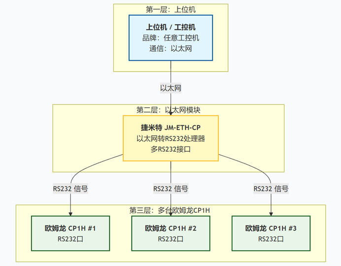 以太网