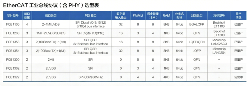 工业以太网