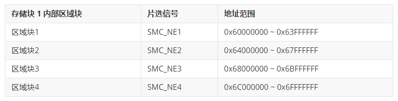 控制器