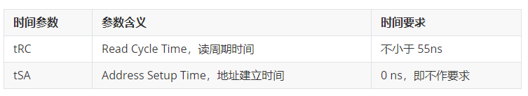 控制器