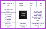 <b class='flag-5'>极</b><b class='flag-5'>海</b><b class='flag-5'>电机</b>控制MCU G32<b class='flag-5'>F</b>031的高频热点问题解答