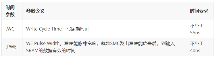 控制器