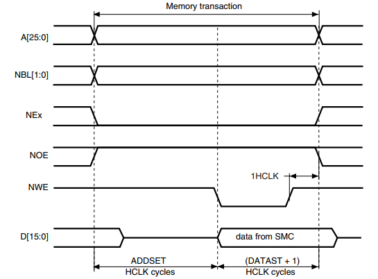 控制器