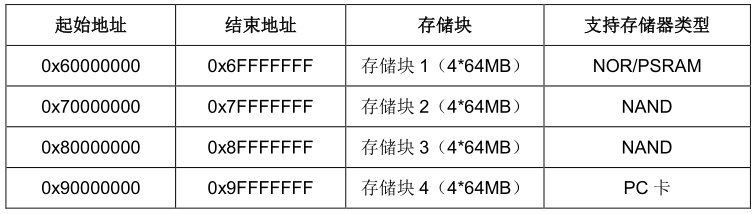 控制器