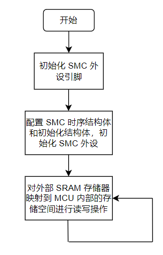 控制器