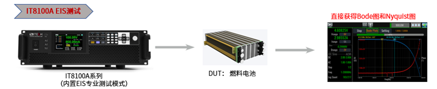 直流电子负载