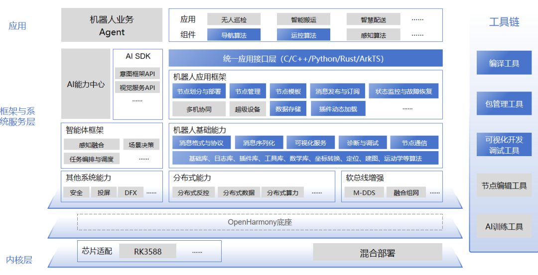 1c7d8794-5822-11f1-90a1-92fbcf53809c.png