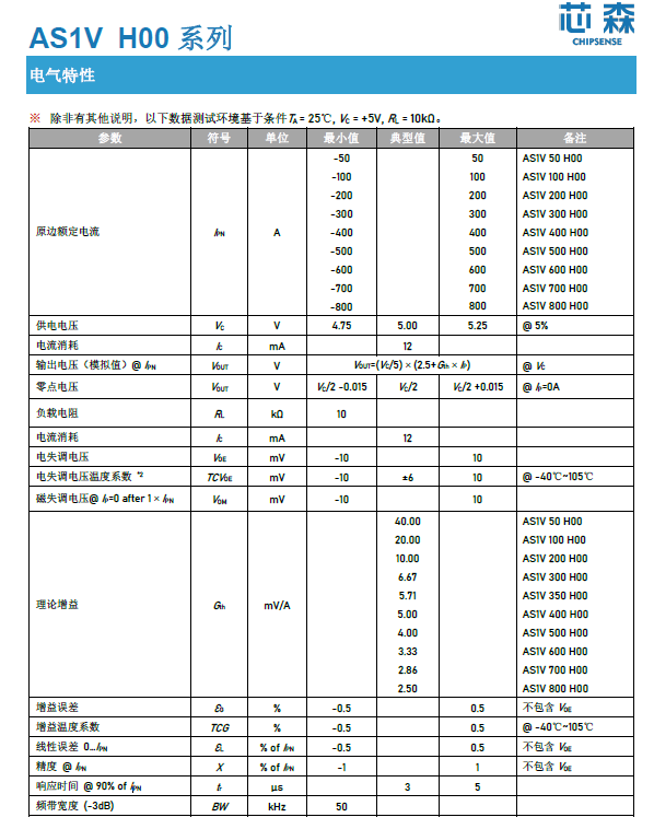 AI算力