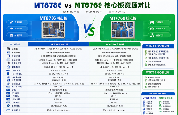 MT8786<b class='flag-5'>核心板</b> vs MT6769<b class='flag-5'>安</b><b class='flag-5'>卓</b><b class='flag-5'>核心板</b>哪个好 性能谁更强?