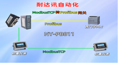 自动化工程师必修课:耐达讯自动化Modbus TCP转PROFIBUS协议转换的核心逻辑与应用