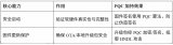 国民技术<b class='flag-5'>推出</b>全链路量子<b class='flag-5'>安全</b><b class='flag-5'>解决方案</b>