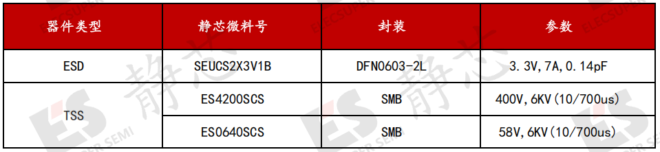 wKgZO2oWoOGAfzTDAAErtCG1LMY825.png