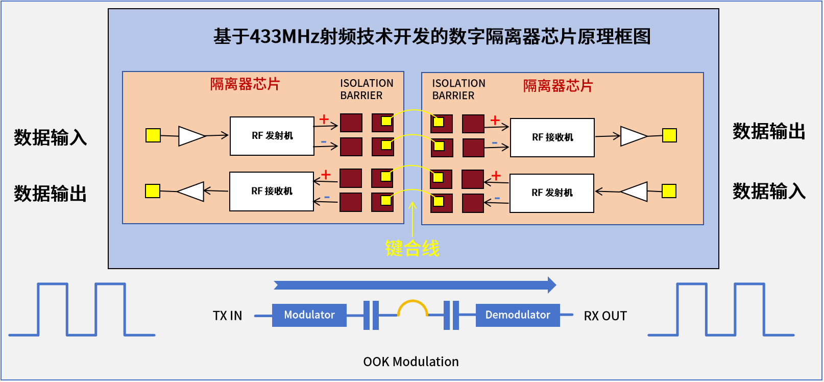 从“<b class='flag-5'>国产</b>替代”走向“<b class='flag-5'>高端</b>突围”，<b class='flag-5'>国产</b>数字隔离器优势何在？