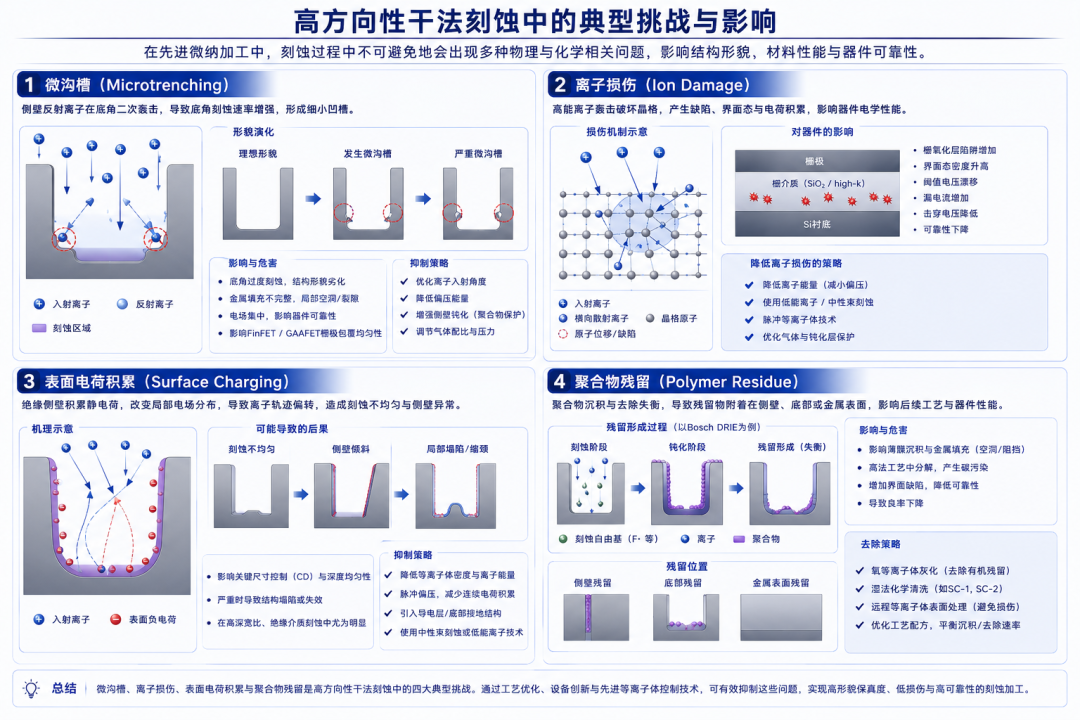 半导体
