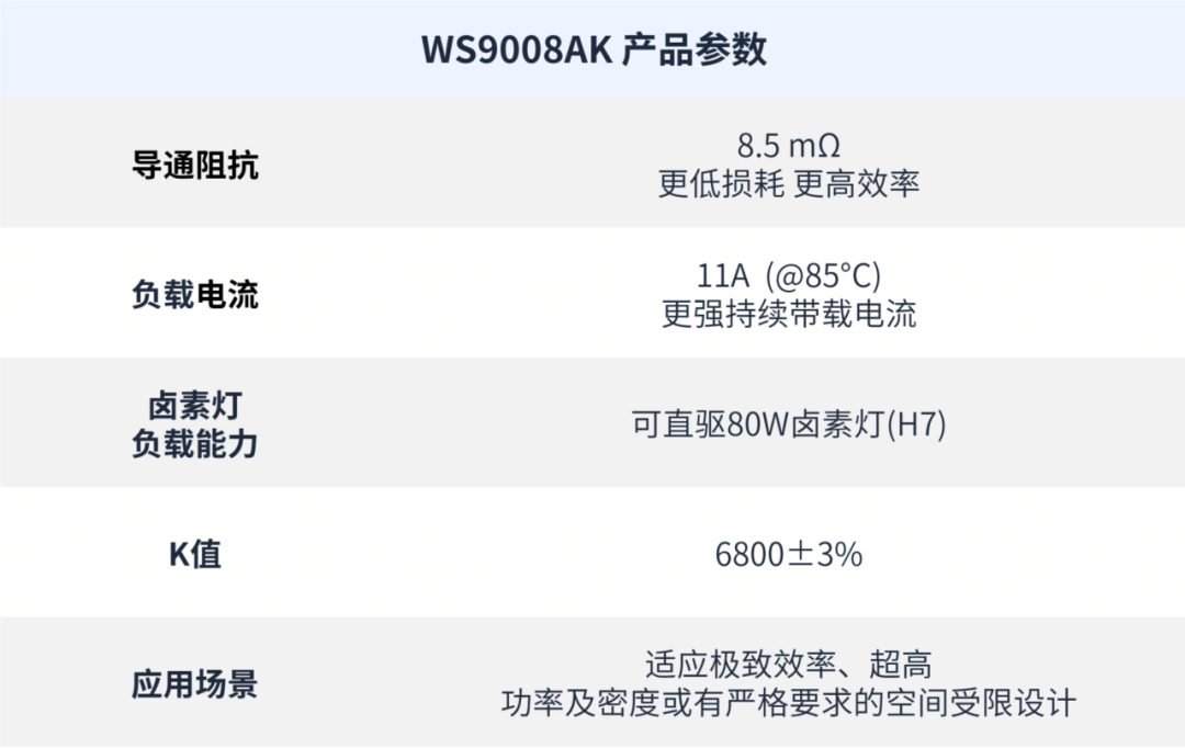 驱动芯片