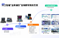 产教融合，AI赋能：华清远见<b class='flag-5'>人工智能</b>“硬件+仿真+课程+师资”产教融合与实践教学方案