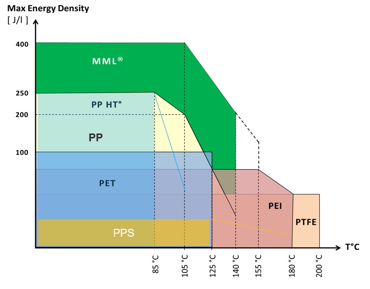 Comparaison CF-PP140.jpg