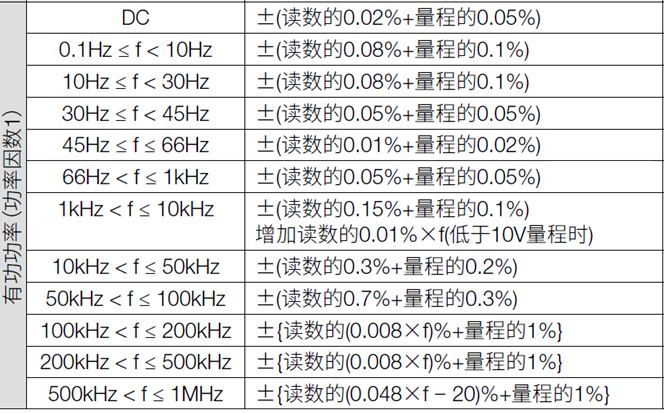 功率分析仪