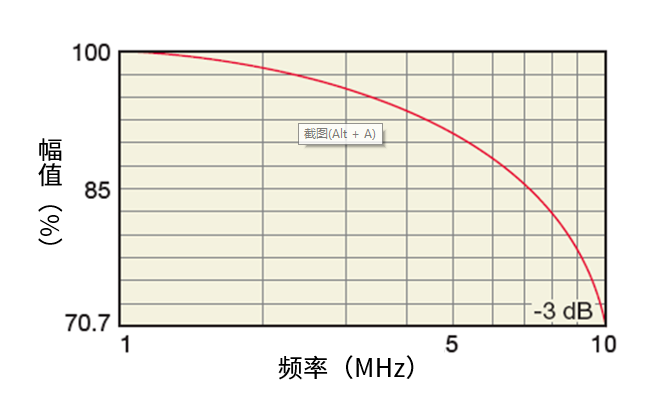 功率分析仪