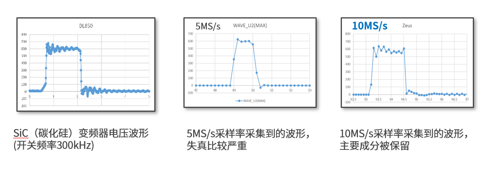 功率分析仪