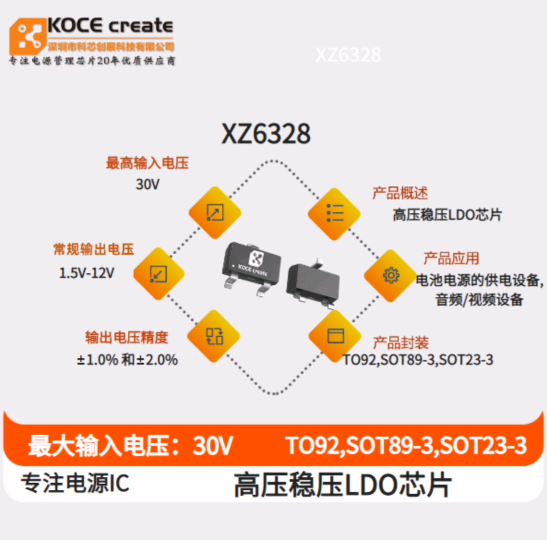 XZ6328  30VIN,0.15A,0.8uA低功耗,稳压LDO芯片
