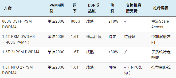 网络