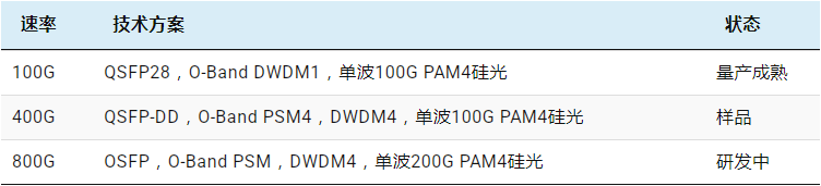 网络