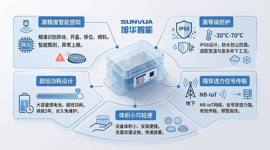 监控