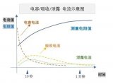 <b class='flag-5'>福禄克</b><b class='flag-5'>绝缘</b><b class='flag-5'>电阻</b><b class='flag-5'>测试仪</b>的产品选型